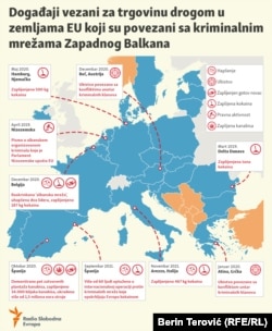 Događaji vezani uz trgovinu drogom u zemljama EU koje su povezane s kriminalnim mrežama Zapadnog Balkana.