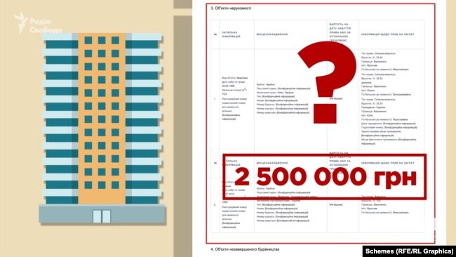 Невідображена у декларації частка дружини судді у цій квартирі становить близько 2,5 мільйонів гривень