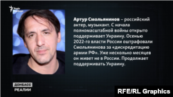 Артур Смольянінов з початку повномасштабного вторгнення публічно підтримує Україну