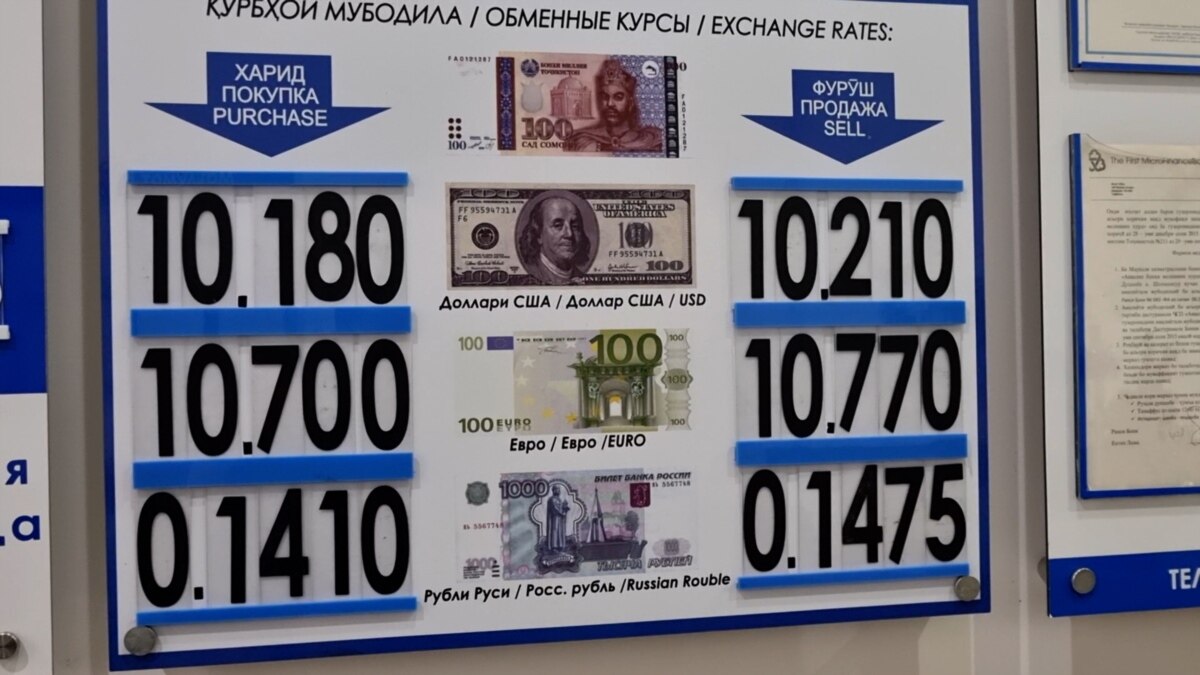 Курс валют таджикистан 1000 рублей на сомони