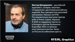 Віктор Шендерович – російський журналіст, письменник, телеведучий