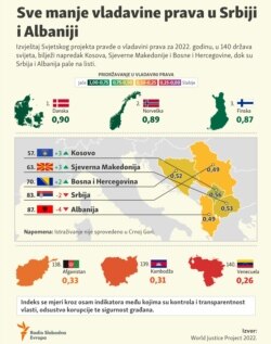 The rule of law in the countries of the Western Balkans, infographic cover, October 2022.