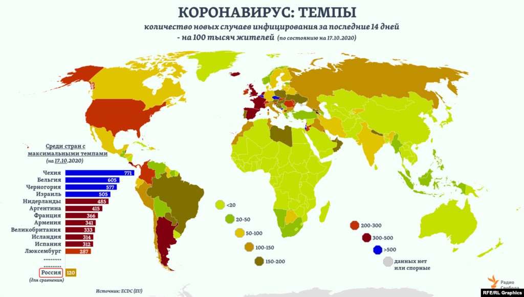 В ряде стран Европы сегодня отмечаются и самые высокие в мире относительные темпы прироста новых случаев инфицирования – в расчете на каждые 100 тысяч жителей. Они намного превышают те уровни, которые фиксировались в большинстве этих стран весной или летом. 