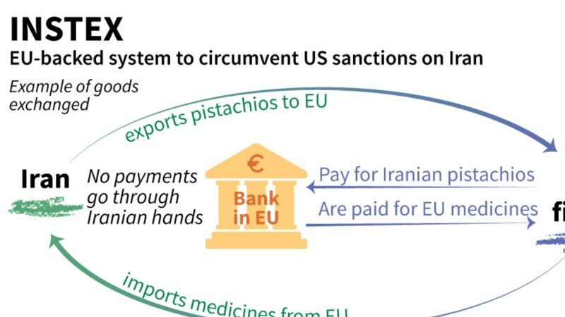 اتحادیه اروپا ساز و کار مالی تجارت با ایران، اینس‌تکس، را منحل کرد