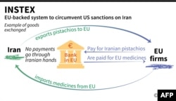 Infographic:The Instrument in Support of Trade Exchanges(INSTEX)