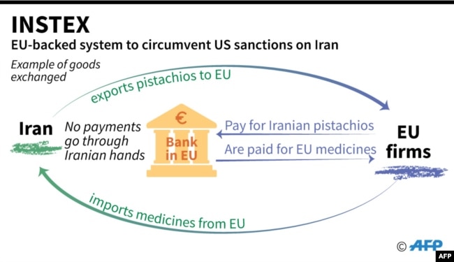 Infographic:The Instrument in Support of Trade Exchanges(INSTEX)