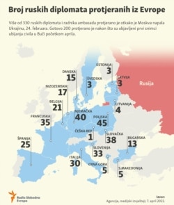 Infographic: Number of Russian diplomats expelled from Europe