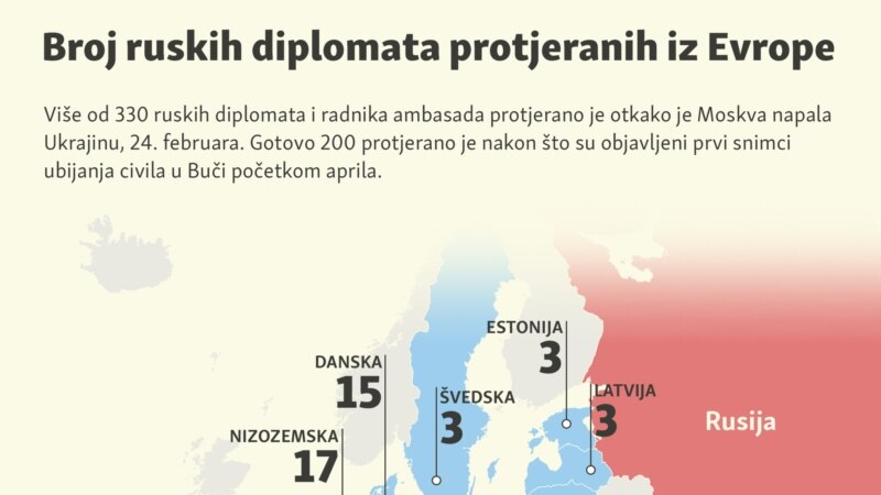 Broj ruskih diplomata protjeranih iz Evrope