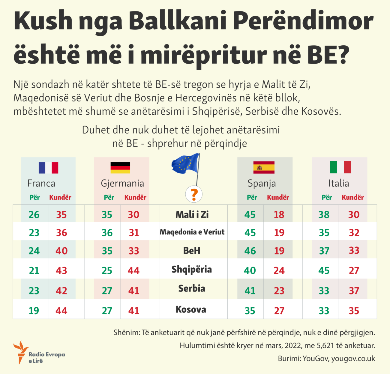 Infographic - Who from the Western Balkans is most welcome in the EU?