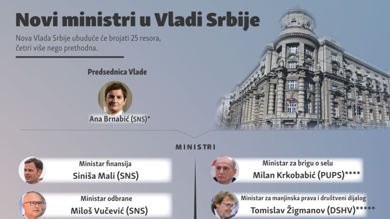Ovo su novi ministri u Vladi Srbije 