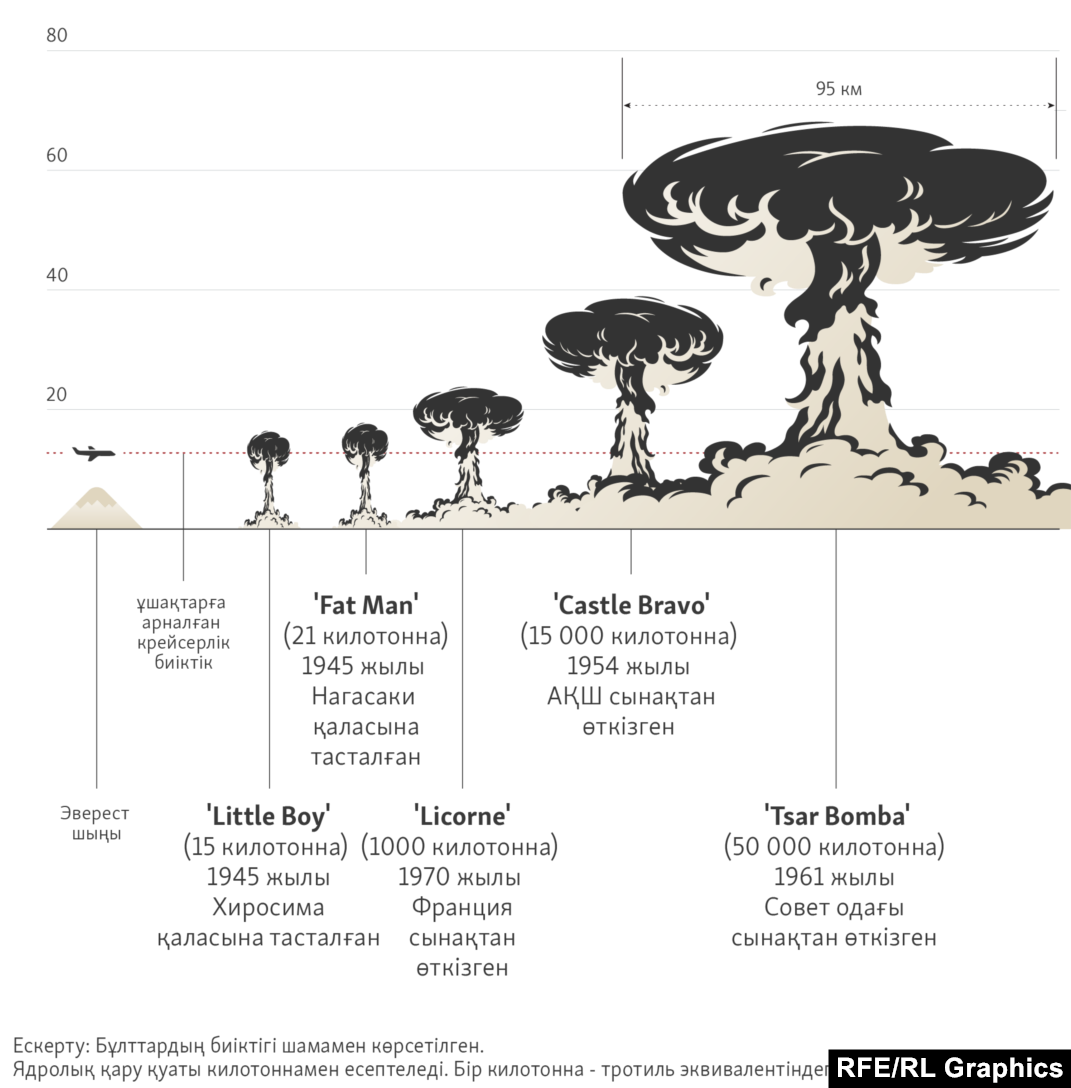 Жыныс 10 бойы