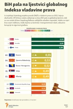 Inphographic cover photo: World Justice Project - rule of law.