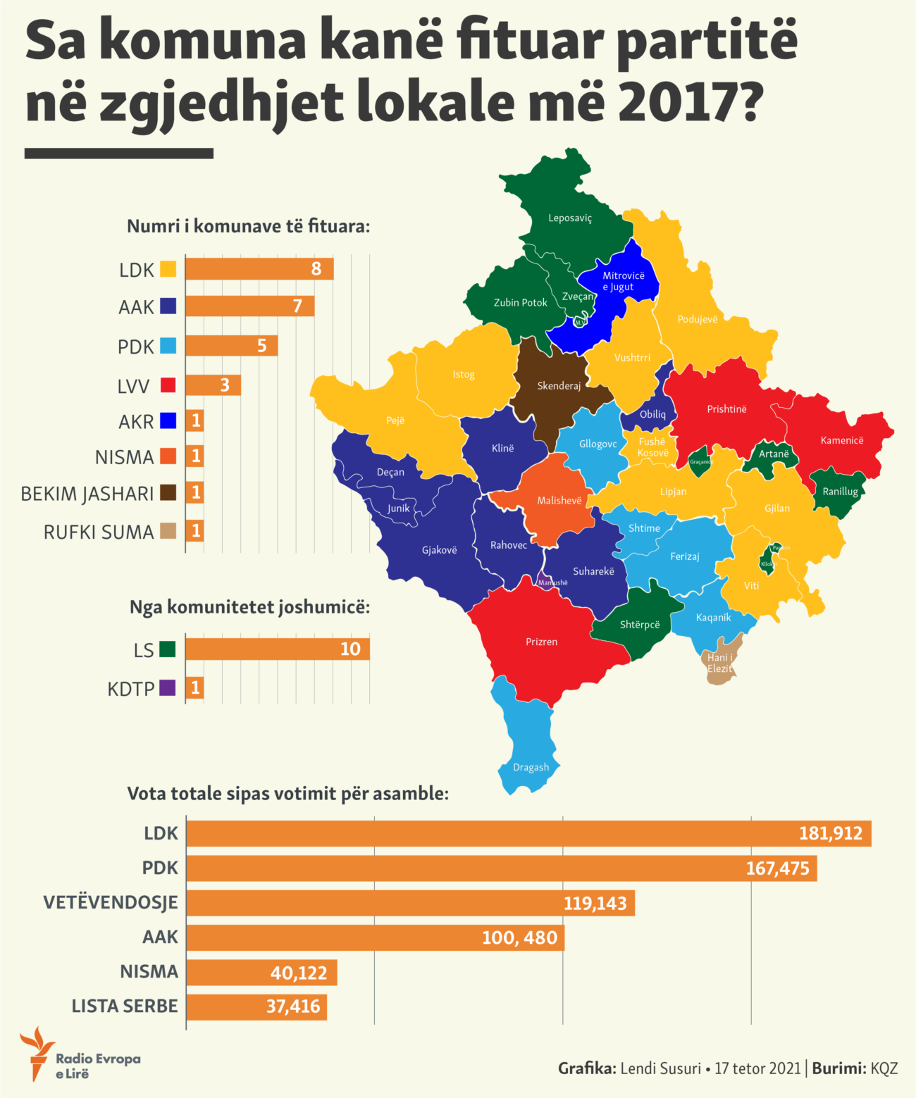 Kosovo elections