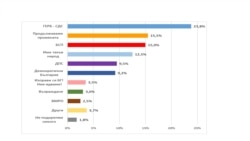 Резултатите от проучването на "Екзакта" са представени в графика.