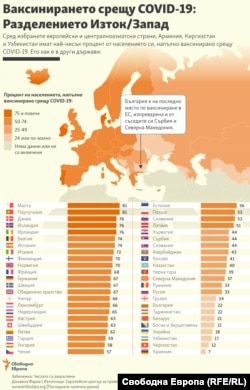 Vaccines - infographic - Bulgaria