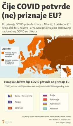 Infographic-Whose COVOD certificate is recognized by the EU