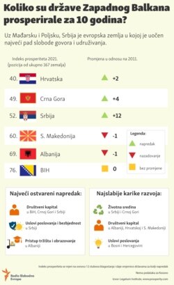 Infographic-Legatum Prosperity Index 2021