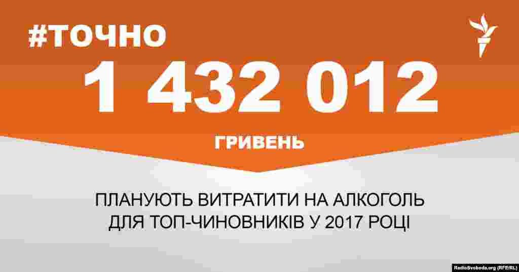 ДЖЕРЕЛО ІНФОРМАЦІЇ Сторінка проекту Радіо Свобода&nbsp;#Точно