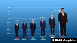 Политическое рост. Рост политиков. Рост президентов. Рост всех президентов мира. Рост президентов стран.