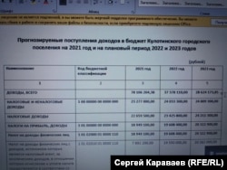 Бюджет Кулотинского городского поселения