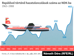 A Stasi fő célja az volt, hogy megakadályozza a külföldön nyaraló állampolgárok illegális határátlépését, azaz szökését. Ebben aktívan segítette őket a magyar belügy is