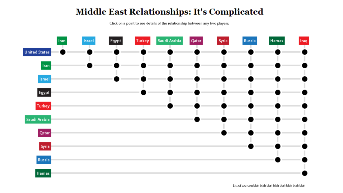 Middle East Relationships It's Complicated