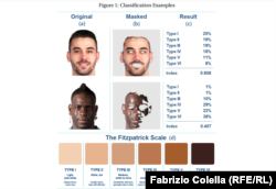 Két olasz játékos bőrszín alapú besorolása Fabrizio Colella cikkében.