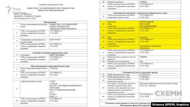 Виталий Колесников: Взятка, бегство, бизнес в ЛНР Внешторгэнергокоммун, ВТЭК