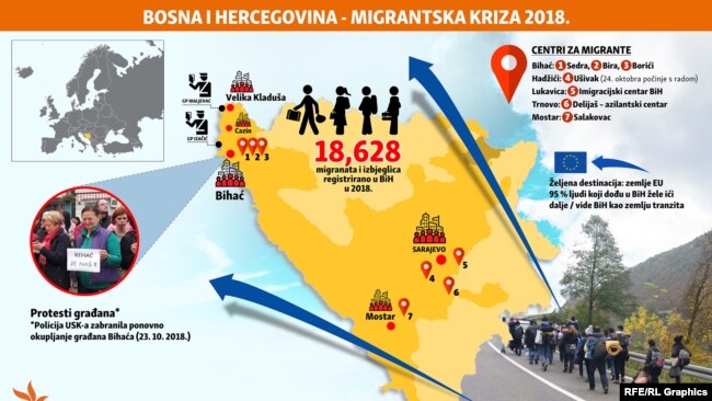 Migrantska kriza u BiH