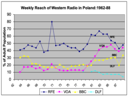 Source: Data from the RFE/RL East European Audience and Opinion Research traveler surveys, as published in Cold War Broadcasting: Impact on the Soviet Union and Eastern Europe: A Collection of Studies and Documents (CEU Press, 2010) co-edited by A Ross Johnson and R. Eugene Parta, pp. 142-144.
