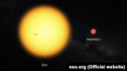 Зірка TRAPPIST-1 майже в 10 разів менша за Сонце