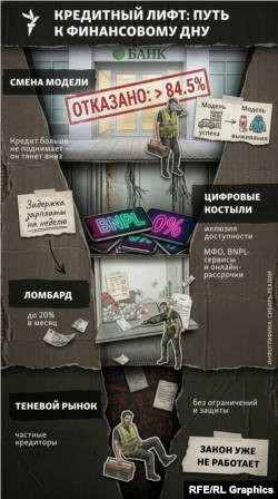 «Кредитный лифт»: путь к финансовому дну