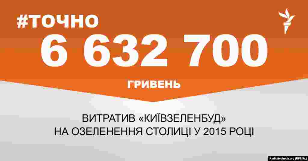 ДЖЕРЕЛО ІНФОРМАЦІЇ Сторінка проекту Радіо Свобода&nbsp;#Точно