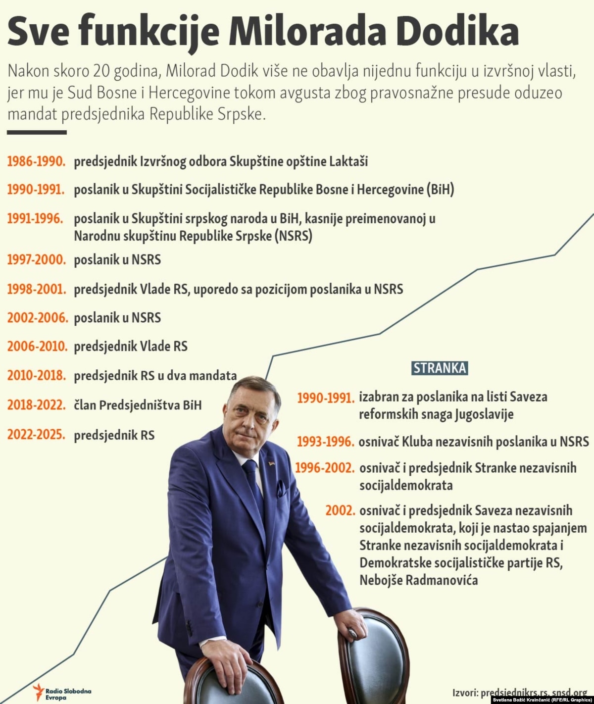 Dodik uprkos zabranama ‘zvijezda’ predizborne kampanje Dodik uprkos zabranama ‘zvijezda’ predizborne kampanje
