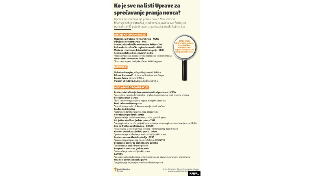 Ko je sve na listi Uprave za sprečavanje pranja novca?