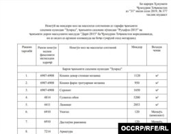 Указ Рахмона об освобождении от пошлин компаний, которые занимаются реконструкцией санаториев «Зумрад» и «Шамбори».