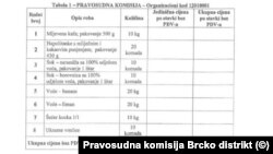 Specifikacija javne nabavke Pravosudne komisije Brčko distrikta, maj, 2022.