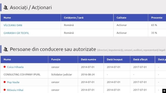 Acționariatul companiei în insolvență pe care o deține Dan Vîlceanu