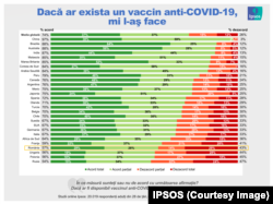 Gradul de acceptare al unui vaccin pentru coronavirus