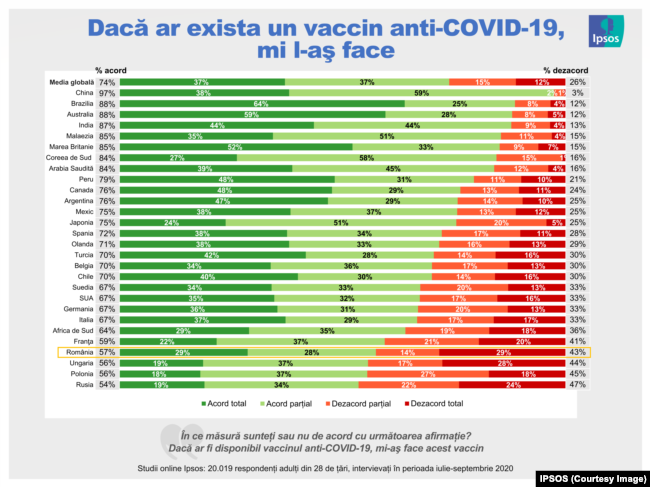 Gradul de acceptare al unui vaccin pentru coronavirus