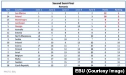 Votul juriului din România în a doua semifinală