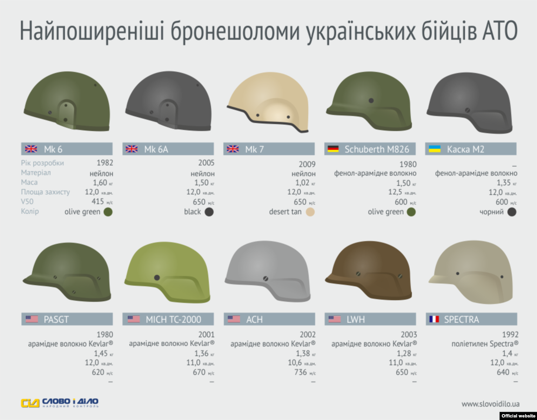 Популярные бронешлемы в Украине 