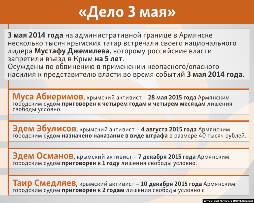 «Справа 3 травня» 