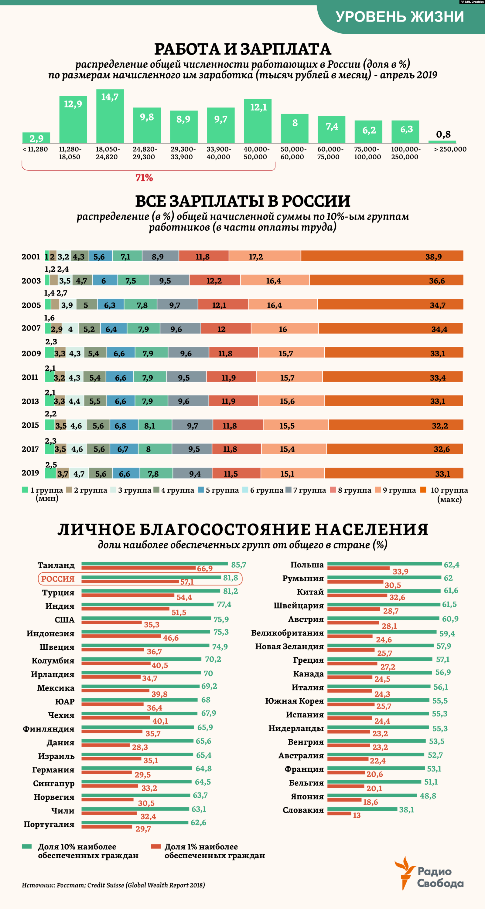 Какое место по уровню жизни. Уровень жизни России в мире 2020. Cсписок стан по уровню жизни. Рейтинг стран по уровню. Рейтинг стран по уровню жизни.