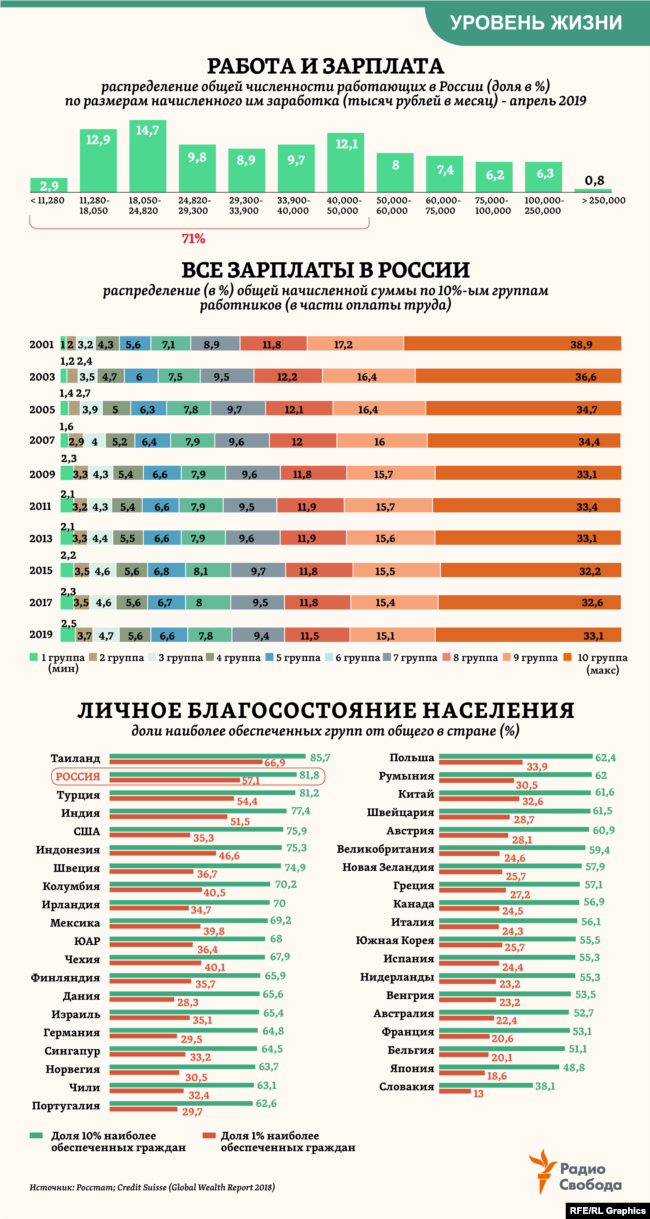 Зарплата спортсменов. Уровень жизни России в мире 2020. Cсписок стан по уровню жизни. Рейтинг стран по уровню. Рейтинг стран по уровню жизни.
