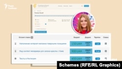 У 2019 році Поліна Касай заробляла як контент-менеджерка від 150 до 950 гривень за проєкт