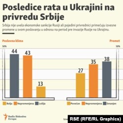 Infografika od 20. maja 2022.