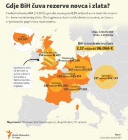 Infographics: Where Bosnia and Herzegovina keeps a reserve of money and gold.