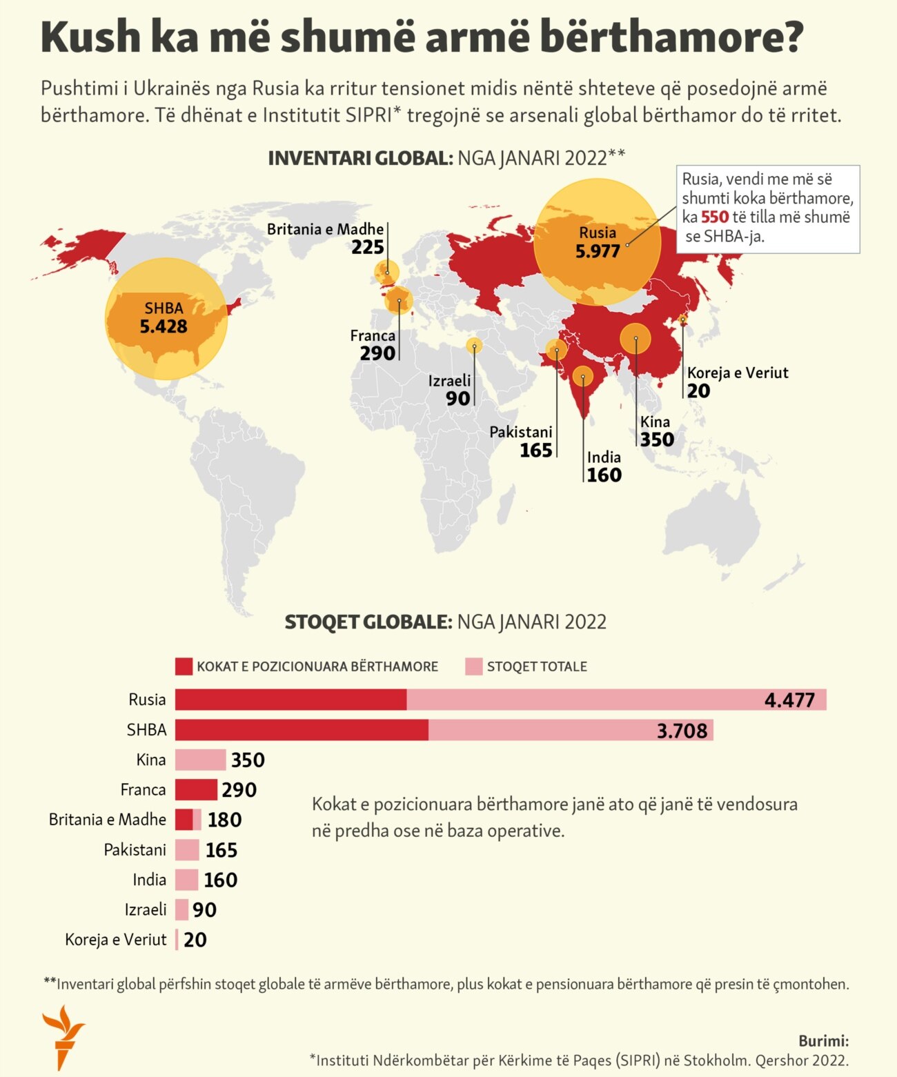 KOSOVO: Infographic-Who has the most nuclear weapons?