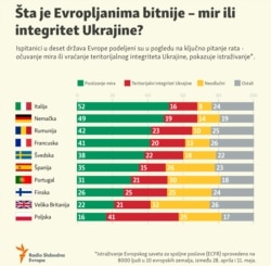 Infographic Peace versus justice, source: European Council on Foreing Affairs, Balkan service